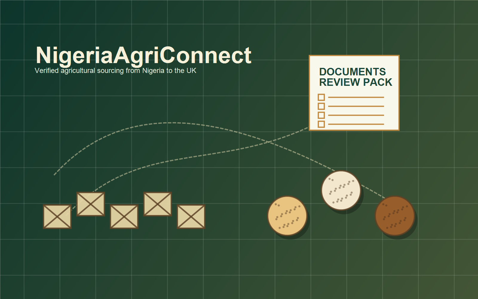 Illustrated NigeriaAgriConnect trade assurance workflow with commodity crates and document checks